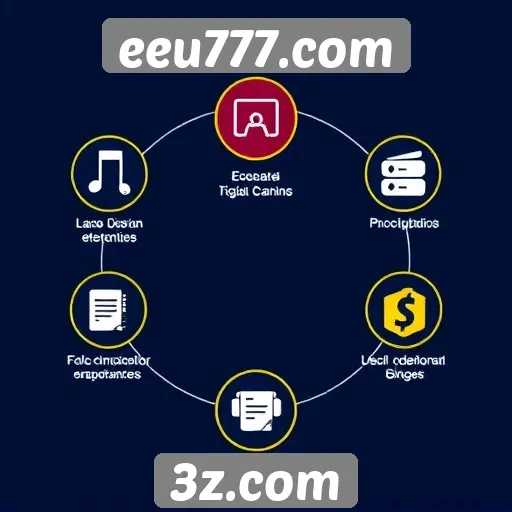 eeu777.com | Análise das funcionalidades do eeu777.com
